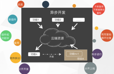 MapGIS 10.2全品类产品发布 以GIS应用服务云引领软件开发新纪元