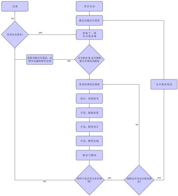 现代人工智能算法模型在应用软件开发中的革新与应用