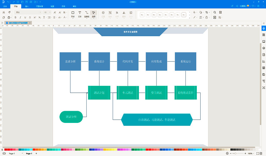 软件开发流程图的常见用途及在应用软件开发中的应用